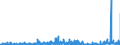 CN 2915 /Exports /Unit = Prices (Euro/ton) /Partner: Malta /Reporter: Eur27_2020 /2915:Saturated Acyclic Monocarboxylic Acids and Their Anhydrides, Halides, Peroxides and Peroxyacids; Their Halogenated, Sulphonated, Nitrated or Nitrosated Derivatives