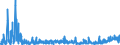 CN 2915 /Exports /Unit = Prices (Euro/ton) /Partner: Estonia /Reporter: Eur27_2020 /2915:Saturated Acyclic Monocarboxylic Acids and Their Anhydrides, Halides, Peroxides and Peroxyacids; Their Halogenated, Sulphonated, Nitrated or Nitrosated Derivatives