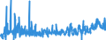 CN 2915 /Exports /Unit = Prices (Euro/ton) /Partner: Latvia /Reporter: Eur27_2020 /2915:Saturated Acyclic Monocarboxylic Acids and Their Anhydrides, Halides, Peroxides and Peroxyacids; Their Halogenated, Sulphonated, Nitrated or Nitrosated Derivatives