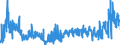 CN 2915 /Exports /Unit = Prices (Euro/ton) /Partner: Lithuania /Reporter: Eur27_2020 /2915:Saturated Acyclic Monocarboxylic Acids and Their Anhydrides, Halides, Peroxides and Peroxyacids; Their Halogenated, Sulphonated, Nitrated or Nitrosated Derivatives