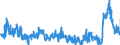 CN 2915 /Exports /Unit = Prices (Euro/ton) /Partner: Poland /Reporter: Eur27_2020 /2915:Saturated Acyclic Monocarboxylic Acids and Their Anhydrides, Halides, Peroxides and Peroxyacids; Their Halogenated, Sulphonated, Nitrated or Nitrosated Derivatives