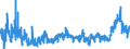 CN 2915 /Exports /Unit = Prices (Euro/ton) /Partner: Czech Rep. /Reporter: Eur27_2020 /2915:Saturated Acyclic Monocarboxylic Acids and Their Anhydrides, Halides, Peroxides and Peroxyacids; Their Halogenated, Sulphonated, Nitrated or Nitrosated Derivatives