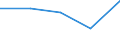 CN 2915 /Exports /Unit = Prices (Euro/ton) /Partner: Czechoslovak /Reporter: Eur27 /2915:Saturated Acyclic Monocarboxylic Acids and Their Anhydrides, Halides, Peroxides and Peroxyacids; Their Halogenated, Sulphonated, Nitrated or Nitrosated Derivatives