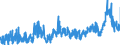 CN 2915 /Exports /Unit = Prices (Euro/ton) /Partner: Hungary /Reporter: Eur27_2020 /2915:Saturated Acyclic Monocarboxylic Acids and Their Anhydrides, Halides, Peroxides and Peroxyacids; Their Halogenated, Sulphonated, Nitrated or Nitrosated Derivatives