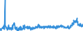 CN 2915 /Exports /Unit = Prices (Euro/ton) /Partner: Romania /Reporter: Eur27_2020 /2915:Saturated Acyclic Monocarboxylic Acids and Their Anhydrides, Halides, Peroxides and Peroxyacids; Their Halogenated, Sulphonated, Nitrated or Nitrosated Derivatives