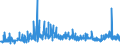 CN 2915 /Exports /Unit = Prices (Euro/ton) /Partner: Albania /Reporter: Eur27_2020 /2915:Saturated Acyclic Monocarboxylic Acids and Their Anhydrides, Halides, Peroxides and Peroxyacids; Their Halogenated, Sulphonated, Nitrated or Nitrosated Derivatives