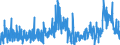 CN 2915 /Exports /Unit = Prices (Euro/ton) /Partner: Ukraine /Reporter: Eur27_2020 /2915:Saturated Acyclic Monocarboxylic Acids and Their Anhydrides, Halides, Peroxides and Peroxyacids; Their Halogenated, Sulphonated, Nitrated or Nitrosated Derivatives