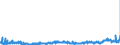 CN 2915 /Exports /Unit = Prices (Euro/ton) /Partner: Russia /Reporter: Eur27_2020 /2915:Saturated Acyclic Monocarboxylic Acids and Their Anhydrides, Halides, Peroxides and Peroxyacids; Their Halogenated, Sulphonated, Nitrated or Nitrosated Derivatives