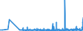 CN 2915 /Exports /Unit = Prices (Euro/ton) /Partner: Georgia /Reporter: Eur27_2020 /2915:Saturated Acyclic Monocarboxylic Acids and Their Anhydrides, Halides, Peroxides and Peroxyacids; Their Halogenated, Sulphonated, Nitrated or Nitrosated Derivatives