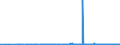 CN 2915 /Exports /Unit = Prices (Euro/ton) /Partner: Armenia /Reporter: Eur27_2020 /2915:Saturated Acyclic Monocarboxylic Acids and Their Anhydrides, Halides, Peroxides and Peroxyacids; Their Halogenated, Sulphonated, Nitrated or Nitrosated Derivatives