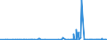 CN 2915 /Exports /Unit = Prices (Euro/ton) /Partner: Turkmenistan /Reporter: Eur27_2020 /2915:Saturated Acyclic Monocarboxylic Acids and Their Anhydrides, Halides, Peroxides and Peroxyacids; Their Halogenated, Sulphonated, Nitrated or Nitrosated Derivatives