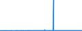CN 2915 /Exports /Unit = Prices (Euro/ton) /Partner: Uzbekistan /Reporter: Eur27_2020 /2915:Saturated Acyclic Monocarboxylic Acids and Their Anhydrides, Halides, Peroxides and Peroxyacids; Their Halogenated, Sulphonated, Nitrated or Nitrosated Derivatives