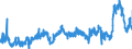 CN 2915 /Exports /Unit = Prices (Euro/ton) /Partner: Slovenia /Reporter: Eur27_2020 /2915:Saturated Acyclic Monocarboxylic Acids and Their Anhydrides, Halides, Peroxides and Peroxyacids; Their Halogenated, Sulphonated, Nitrated or Nitrosated Derivatives