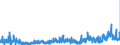 CN 2915 /Exports /Unit = Prices (Euro/ton) /Partner: Croatia /Reporter: Eur27_2020 /2915:Saturated Acyclic Monocarboxylic Acids and Their Anhydrides, Halides, Peroxides and Peroxyacids; Their Halogenated, Sulphonated, Nitrated or Nitrosated Derivatives