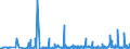 CN 2915 /Exports /Unit = Prices (Euro/ton) /Partner: Kosovo /Reporter: Eur27_2020 /2915:Saturated Acyclic Monocarboxylic Acids and Their Anhydrides, Halides, Peroxides and Peroxyacids; Their Halogenated, Sulphonated, Nitrated or Nitrosated Derivatives