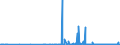 CN 2915 /Exports /Unit = Prices (Euro/ton) /Partner: Montenegro /Reporter: Eur27_2020 /2915:Saturated Acyclic Monocarboxylic Acids and Their Anhydrides, Halides, Peroxides and Peroxyacids; Their Halogenated, Sulphonated, Nitrated or Nitrosated Derivatives