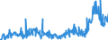 CN 2915 /Exports /Unit = Prices (Euro/ton) /Partner: Serbia /Reporter: Eur27_2020 /2915:Saturated Acyclic Monocarboxylic Acids and Their Anhydrides, Halides, Peroxides and Peroxyacids; Their Halogenated, Sulphonated, Nitrated or Nitrosated Derivatives