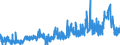 CN 2915 /Exports /Unit = Prices (Euro/ton) /Partner: Morocco /Reporter: Eur27_2020 /2915:Saturated Acyclic Monocarboxylic Acids and Their Anhydrides, Halides, Peroxides and Peroxyacids; Their Halogenated, Sulphonated, Nitrated or Nitrosated Derivatives