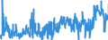 CN 2915 /Exports /Unit = Prices (Euro/ton) /Partner: Egypt /Reporter: Eur27_2020 /2915:Saturated Acyclic Monocarboxylic Acids and Their Anhydrides, Halides, Peroxides and Peroxyacids; Their Halogenated, Sulphonated, Nitrated or Nitrosated Derivatives