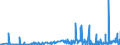 CN 2915 /Exports /Unit = Prices (Euro/ton) /Partner: Burkina Faso /Reporter: Eur27_2020 /2915:Saturated Acyclic Monocarboxylic Acids and Their Anhydrides, Halides, Peroxides and Peroxyacids; Their Halogenated, Sulphonated, Nitrated or Nitrosated Derivatives