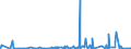 CN 2915 /Exports /Unit = Prices (Euro/ton) /Partner: Niger /Reporter: Eur27_2020 /2915:Saturated Acyclic Monocarboxylic Acids and Their Anhydrides, Halides, Peroxides and Peroxyacids; Their Halogenated, Sulphonated, Nitrated or Nitrosated Derivatives