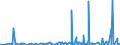 CN 2915 /Exports /Unit = Prices (Euro/ton) /Partner: Guinea /Reporter: Eur27_2020 /2915:Saturated Acyclic Monocarboxylic Acids and Their Anhydrides, Halides, Peroxides and Peroxyacids; Their Halogenated, Sulphonated, Nitrated or Nitrosated Derivatives