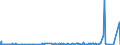 CN 2915 /Exports /Unit = Prices (Euro/ton) /Partner: Liberia /Reporter: Eur27_2020 /2915:Saturated Acyclic Monocarboxylic Acids and Their Anhydrides, Halides, Peroxides and Peroxyacids; Their Halogenated, Sulphonated, Nitrated or Nitrosated Derivatives