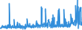 CN 2915 /Exports /Unit = Prices (Euro/ton) /Partner: Ivory Coast /Reporter: Eur27_2020 /2915:Saturated Acyclic Monocarboxylic Acids and Their Anhydrides, Halides, Peroxides and Peroxyacids; Their Halogenated, Sulphonated, Nitrated or Nitrosated Derivatives