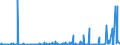 CN 2915 /Exports /Unit = Prices (Euro/ton) /Partner: Benin /Reporter: Eur27_2020 /2915:Saturated Acyclic Monocarboxylic Acids and Their Anhydrides, Halides, Peroxides and Peroxyacids; Their Halogenated, Sulphonated, Nitrated or Nitrosated Derivatives