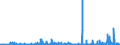 CN 2915 /Exports /Unit = Prices (Euro/ton) /Partner: Gabon /Reporter: Eur27_2020 /2915:Saturated Acyclic Monocarboxylic Acids and Their Anhydrides, Halides, Peroxides and Peroxyacids; Their Halogenated, Sulphonated, Nitrated or Nitrosated Derivatives