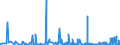 CN 2915 /Exports /Unit = Prices (Euro/ton) /Partner: Congo /Reporter: Eur27_2020 /2915:Saturated Acyclic Monocarboxylic Acids and Their Anhydrides, Halides, Peroxides and Peroxyacids; Their Halogenated, Sulphonated, Nitrated or Nitrosated Derivatives