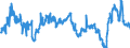KN 29161100 /Exporte /Einheit = Preise (Euro/Tonne) /Partnerland: Frankreich /Meldeland: Eur27_2020 /29161100:Acrylsäure und Ihre Salze
