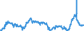 KN 29161100 /Exporte /Einheit = Preise (Euro/Tonne) /Partnerland: Niederlande /Meldeland: Eur27_2020 /29161100:Acrylsäure und Ihre Salze