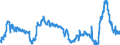 KN 29161100 /Exporte /Einheit = Preise (Euro/Tonne) /Partnerland: Italien /Meldeland: Eur27_2020 /29161100:Acrylsäure und Ihre Salze