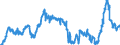 KN 29161100 /Exporte /Einheit = Preise (Euro/Tonne) /Partnerland: Ver.koenigreich /Meldeland: Eur27_2020 /29161100:Acrylsäure und Ihre Salze