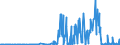 KN 29161100 /Exporte /Einheit = Preise (Euro/Tonne) /Partnerland: Daenemark /Meldeland: Eur27_2020 /29161100:Acrylsäure und Ihre Salze