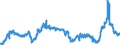KN 29161100 /Exporte /Einheit = Preise (Euro/Tonne) /Partnerland: Finnland /Meldeland: Eur27_2020 /29161100:Acrylsäure und Ihre Salze