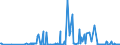 KN 29161100 /Exporte /Einheit = Preise (Euro/Tonne) /Partnerland: Litauen /Meldeland: Eur27_2020 /29161100:Acrylsäure und Ihre Salze
