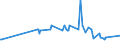 KN 29161100 /Exporte /Einheit = Preise (Euro/Tonne) /Partnerland: Guatemala /Meldeland: Eur27_2020 /29161100:Acrylsäure und Ihre Salze