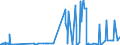 KN 29161100 /Exporte /Einheit = Preise (Euro/Tonne) /Partnerland: Saudi-arab. /Meldeland: Eur27_2020 /29161100:Acrylsäure und Ihre Salze