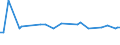 CN 29161190 /Exports /Unit = Prices (Euro/ton) /Partner: South Korea /Reporter: European Union /29161190:Salts of Acrylic Acid