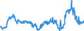 KN 29161200 /Exporte /Einheit = Preise (Euro/Tonne) /Partnerland: Niederlande /Meldeland: Eur27_2020 /29161200:Ester der Acrylsäure