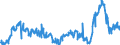 KN 29161200 /Exporte /Einheit = Preise (Euro/Tonne) /Partnerland: Deutschland /Meldeland: Eur27_2020 /29161200:Ester der Acrylsäure