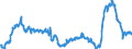 KN 29161200 /Exporte /Einheit = Preise (Euro/Tonne) /Partnerland: Italien /Meldeland: Eur27_2020 /29161200:Ester der Acrylsäure