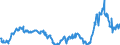 KN 29161200 /Exporte /Einheit = Preise (Euro/Tonne) /Partnerland: Ver.koenigreich /Meldeland: Eur27_2020 /29161200:Ester der Acrylsäure