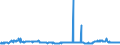 CN 29161200 /Exports /Unit = Prices (Euro/ton) /Partner: Greece /Reporter: Eur27_2020 /29161200:Esters of Acrylic Acid