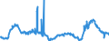 CN 29161200 /Exports /Unit = Prices (Euro/ton) /Partner: Portugal /Reporter: Eur27_2020 /29161200:Esters of Acrylic Acid