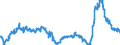 CN 29161200 /Exports /Unit = Prices (Euro/ton) /Partner: Spain /Reporter: Eur27_2020 /29161200:Esters of Acrylic Acid