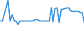 CN 29161200 /Exports /Unit = Prices (Euro/ton) /Partner: United Kingdom(Northern Ireland) /Reporter: Eur27_2020 /29161200:Esters of Acrylic Acid