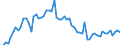 CN 29161200 /Exports /Unit = Prices (Euro/ton) /Partner: United Kingdom(Excluding Northern Ireland) /Reporter: Eur27_2020 /29161200:Esters of Acrylic Acid